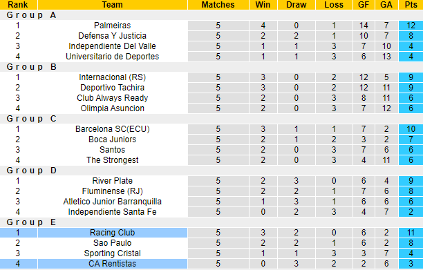 Phân tích kèo rung hiệp 1 Racing Club vs Rentistas, 7h30 ngày 26/5 - Ảnh 4