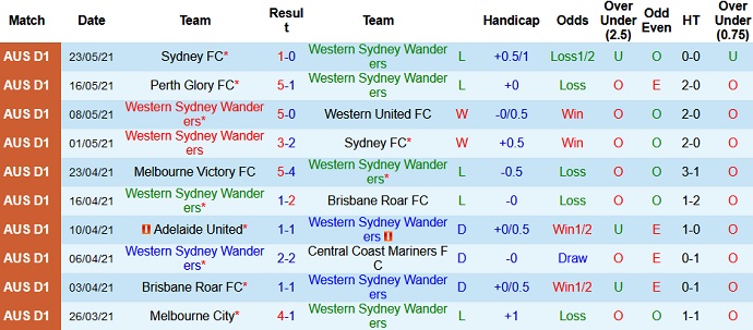 Soi kèo phạt góc Western Sydney vs Wellington Phoenix, 16h05 ngày 26/5 - Ảnh 2