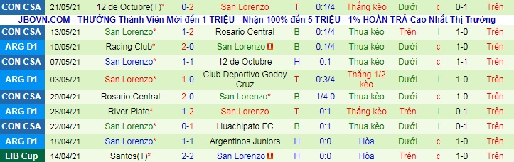 Nhận định Huachipato vs San Lorenzo, 7h30 ngày 27/5 - Ảnh 2