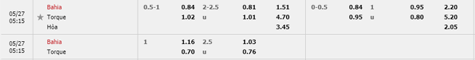 Nhận định, soi kèo Bahia vs Montevideo City Torque, 05h15 ngày 27/05 - Ảnh 4