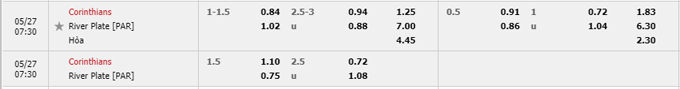 Nhận định, soi kèo Corinthians vs River Plate, 07h30 ngày 27/05 - Ảnh 4