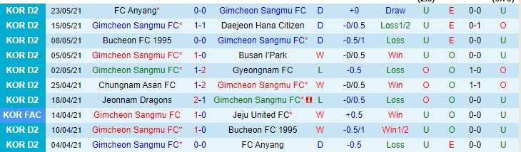 Nhận định, soi kèo Gimcheon Sangmu vs Seongnam Ilhwa, 17h00 ngày 26/5 - Ảnh 1