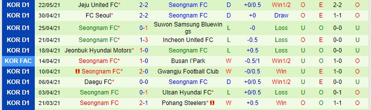 Nhận định, soi kèo Gimcheon Sangmu vs Seongnam Ilhwa, 17h00 ngày 26/5 - Ảnh 2