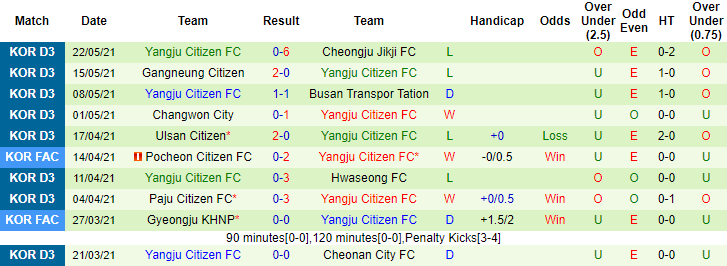 Nhận định, soi kèo Jeonbuk Hyundai vs Yangju Citizen, 17h ngày 26/5 - Ảnh 2