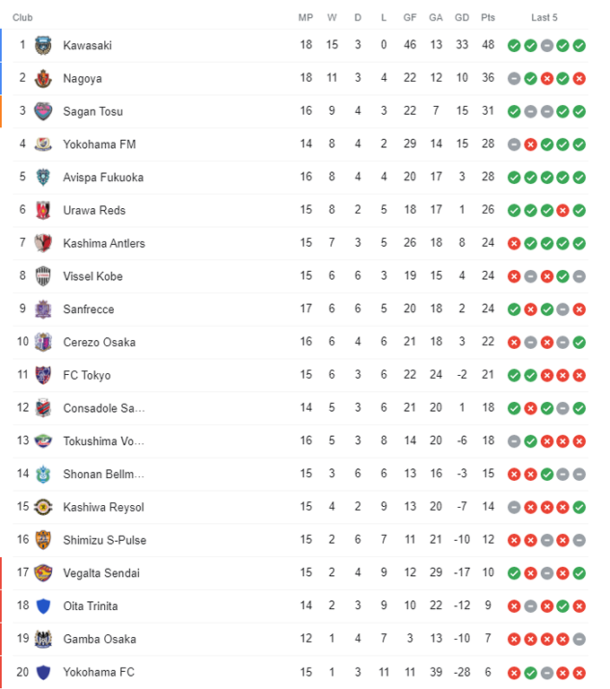 Nhận định, soi kèo Kashiwa Reysol vs Vissel Kobe, 17h ngày 265 - Ảnh 2