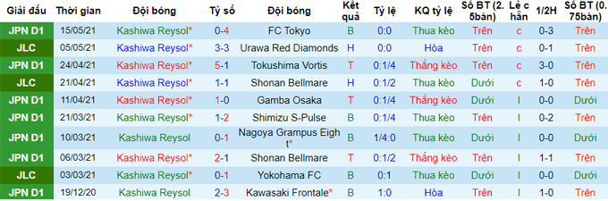 Nhận định, soi kèo Kashiwa Reysol vs Vissel Kobe, 17h ngày 265 - Ảnh 3