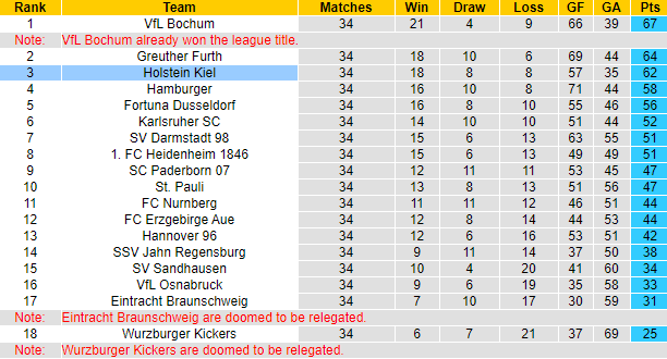 Nhận định, soi kèo Koln vs Holstein Kiel, 23h30 ngày 26/5 - Ảnh 4