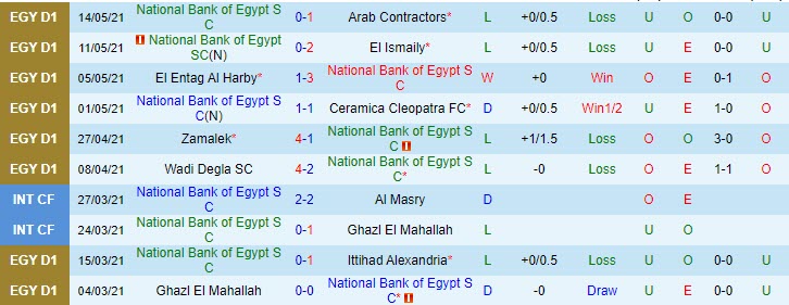 Nhận định, soi kèo NBE SC vs Smouha, 22h00 ngày 26/5 - Ảnh 1