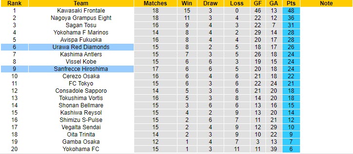 Nhận định, soi kèo Sanfrecce Hiroshima vs Urawa Red Diamonds, 17h00 ngày 26/5 - Ảnh 4