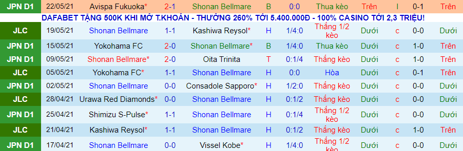 Nhận định, soi kèo Shonan Bellmare vs Kawasaki Frontale, 17h ngày 26/5 - Ảnh 2