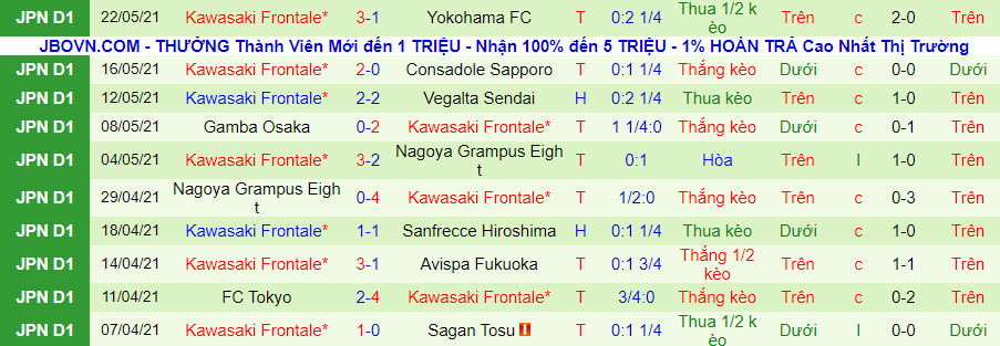 Nhận định, soi kèo Shonan Bellmare vs Kawasaki Frontale, 17h ngày 26/5 - Ảnh 3