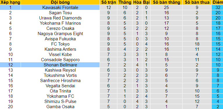 Nhận định, soi kèo Shonan Bellmare vs Kawasaki Frontale, 17h ngày 26/5 - Ảnh 4