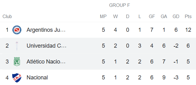 Nhận định, soi kèo Universidad Catolica vs Atletico Nacional, 9h ngày 27/5 - Ảnh 4