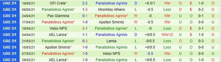 Nhận định, soi kèo Xanthi vs Panaitolikos, 23h30 ngày 26/5 - Ảnh 2