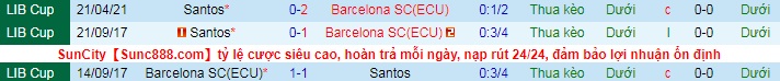 Phân tích kèo rung hiệp 1 Barcelona vs Santos, 7h ngày 27/5 - Ảnh 5