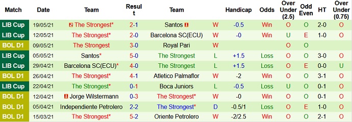 Phân tích kèo rung hiệp 1 Boca Juniors vs The Strongest, 7h00 ngày 27/5 - Ảnh 4
