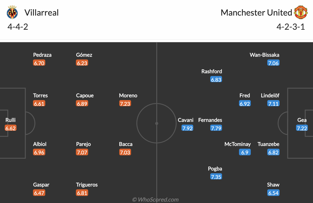 Đội h&igrave;nh dự kiến Villarreal vs MU (2h 27/5): Mong ng&oacute;ng Maguire - Ảnh 1