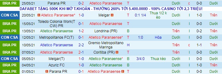 Nhận định Athletico/PR vs Aucas, 7h30 ngày 28/5 - Ảnh 1