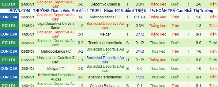 Nhận định Athletico/PR vs Aucas, 7h30 ngày 28/5 - Ảnh 2