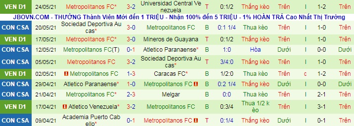 Nhận định Melgar vs Metropolitanos, 7h30 ngày 28/5 - Ảnh 2