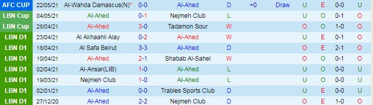 Nhận định, soi kèo Al-Hadd vs Al-Ahed, 00h05 ngày 28/5 - Ảnh 1