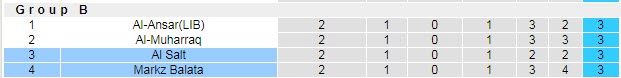 Nhận định, soi kèo AL Salt vs Markz Balata, 00h05 ngày 28/5 - Ảnh 3