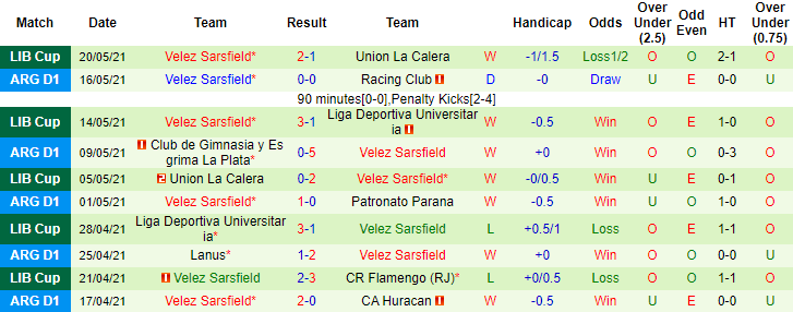 Nhận định, soi kèo Flamengo vs Velez Sarsfield, 7h ngày 28/5 - Ảnh 2
