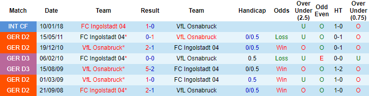 Nhận định, soi kèo Ingolstadt vs Osnabrück, 23h15 ngày 27/5 - Ảnh 3