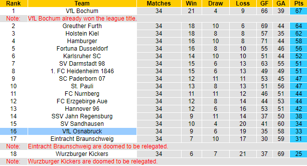 Nhận định, soi kèo Ingolstadt vs Osnabrück, 23h15 ngày 27/5 - Ảnh 4