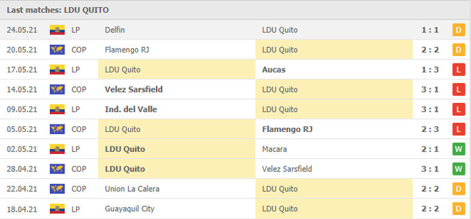 Nhận định, soi kèo LDU Quito vs Unión La Calera, 07h00 ngày 28/05 - Ảnh 1