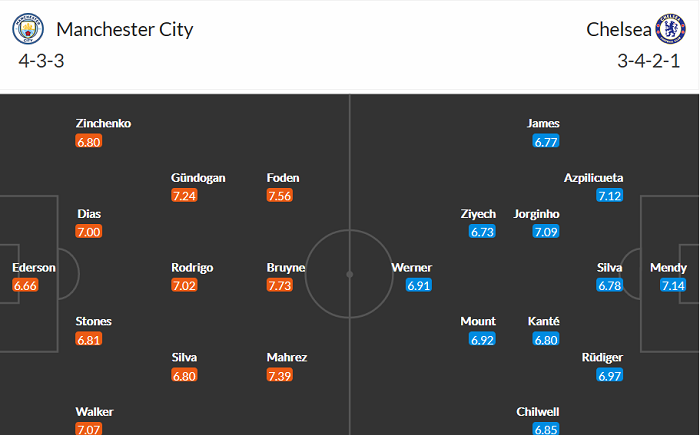 Nhận định, soi kèo Man City vs Chelsea, 2h ngày 30/5 - Ảnh 3