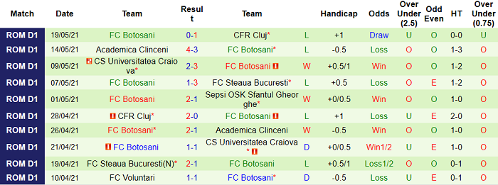 Nhận định, soi kèo Sepsi vs Botosani, 21h30 ngày 27/5 - Ảnh 2