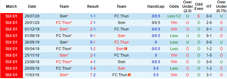 Nhận định, soi kèo Thun vs Sion, 1h30 ngày 28/5 - Ảnh 4