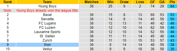 Nhận định, soi kèo Thun vs Sion, 1h30 ngày 28/5 - Ảnh 5