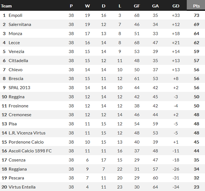 Nhận định, soi kèo Venezia vs Cittadella, 2h30 ngày 28/5 - Ảnh 4