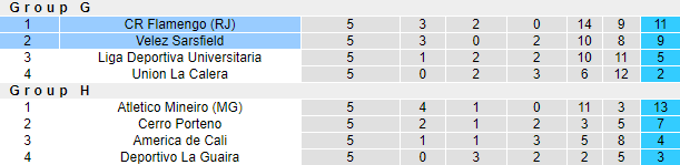 Phân tích kèo rung hiệp 1 Flamengo vs Velez Sarsfield, 7h ngày 28/5 - Ảnh 4