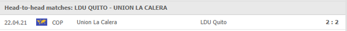 Phân tích kèo rung hiệp 1 LDU Quito vs Unión La Calera, 07h00 ngày 28/05 - Ảnh 3