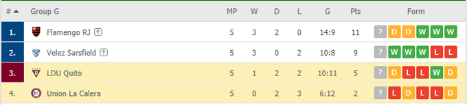 Phân tích kèo rung hiệp 1 LDU Quito vs Unión La Calera, 07h00 ngày 28/05 - Ảnh 4