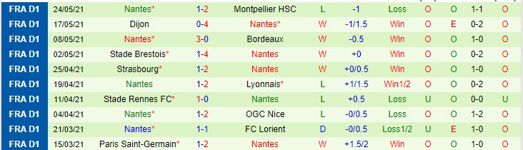 Soi kèo phạt góc Toulouse vs Nantes, 1h45 ngày 28/5 - Ảnh 2