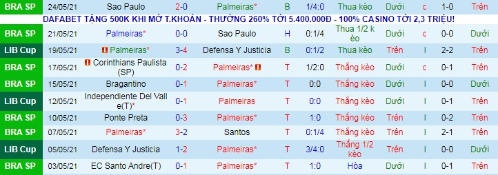 Nhận định Palmeiras vs Universitario, 5h ngày 28/5 - Ảnh 1