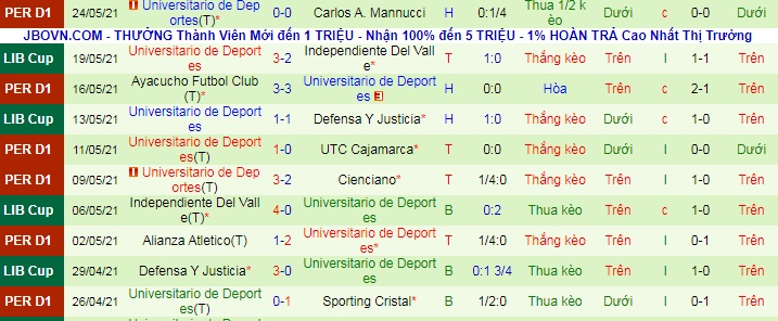 Nhận định Palmeiras vs Universitario, 5h ngày 28/5 - Ảnh 2