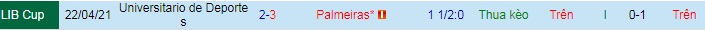 Nhận định Palmeiras vs Universitario, 5h ngày 28/5 - Ảnh 3