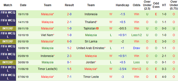 Nhận định, soi kèo Bahrain vs Malaysia, 23h30 ngày 28/5 - Ảnh 2