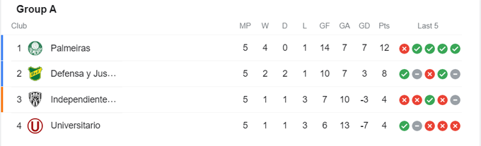 Nhận định, soi kèo Defensa y Justicia vs Independiente del Valle, 5h ngày 28/5 - Ảnh 4