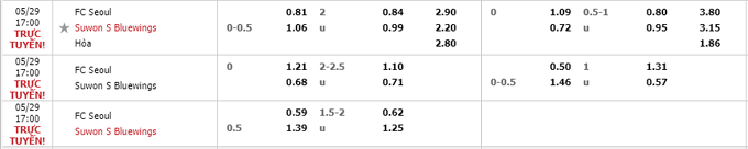 Nhận định, soi kèo FC Seoul vs Suwon Bluewings, 17h00 ngày 29/05 - Ảnh 4