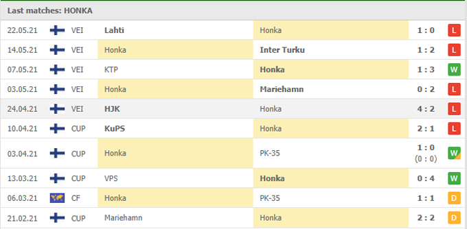 Nhận định, soi kèo Honka Espoo vs Seinajoen, 19h00 ngày 29/05 - Ảnh 1