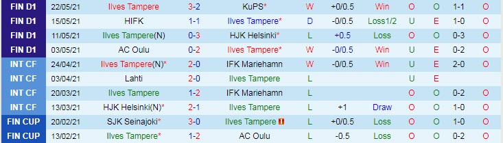 Nhận định, soi kèo Ilves Tampere vs FC KTP, 22h30 ngày 28/5 - Ảnh 1