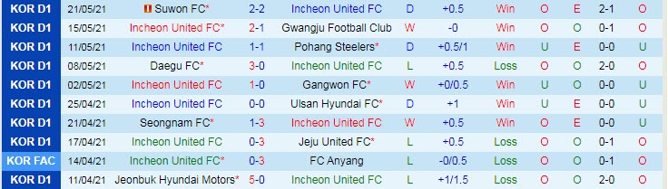 Nhận định, soi kèo Incheon vs Jeonbuk Hyundai, 12h ngày 29/5 - Ảnh 1
