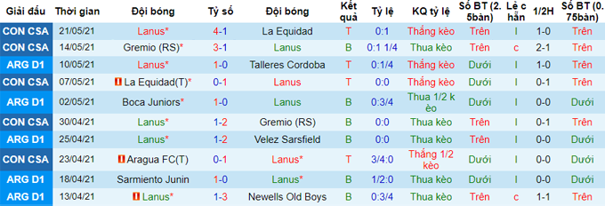 Nhận định, soi kèo Lanús vs Aragua, 7h30 ngày 28/5 - Ảnh 1