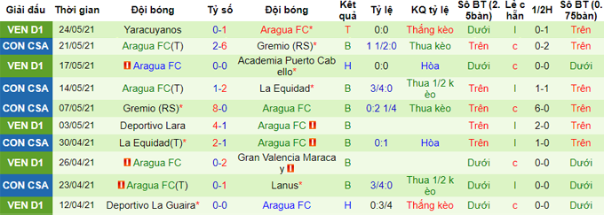 Nhận định, soi kèo Lanús vs Aragua, 7h30 ngày 28/5 - Ảnh 2